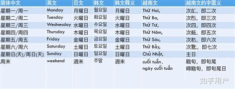 日本金木水火土|一分钟记住日本的星期表达方式